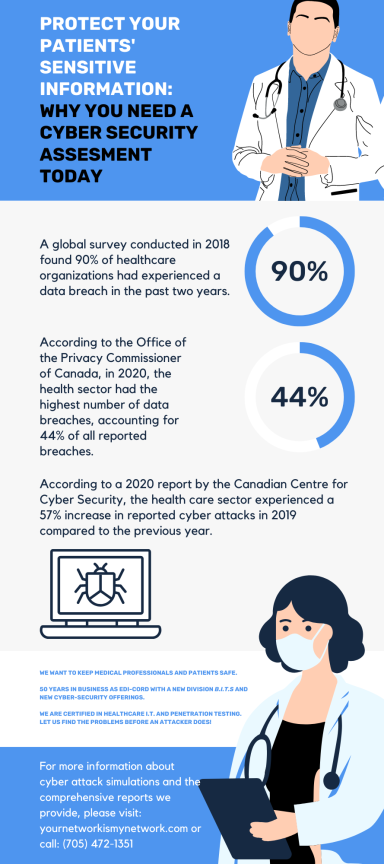 Healthcare Pentest Infographic